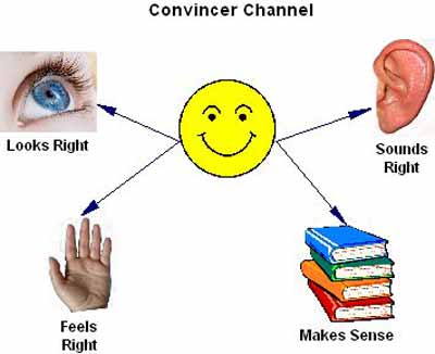 convincer channel diagram