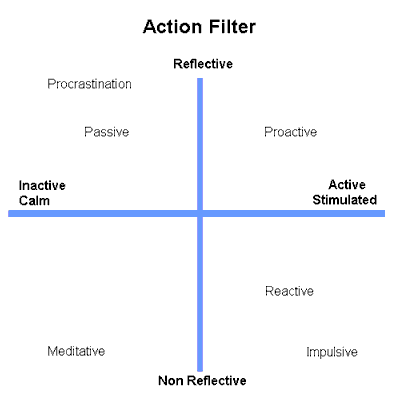 action filter matrix