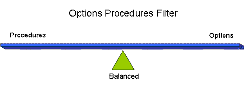 options procedures scale