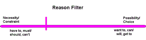 reason filter diagram