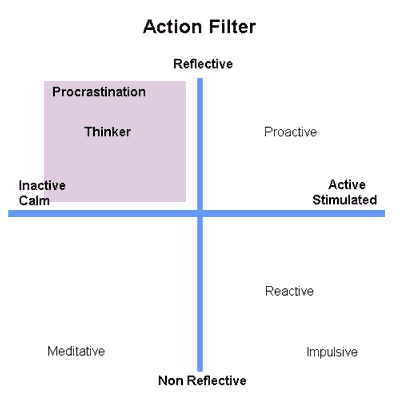 reflective action filter diagram
