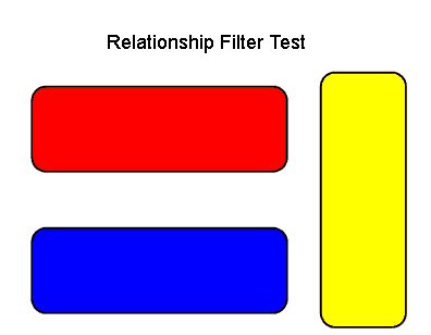 relationship filter test